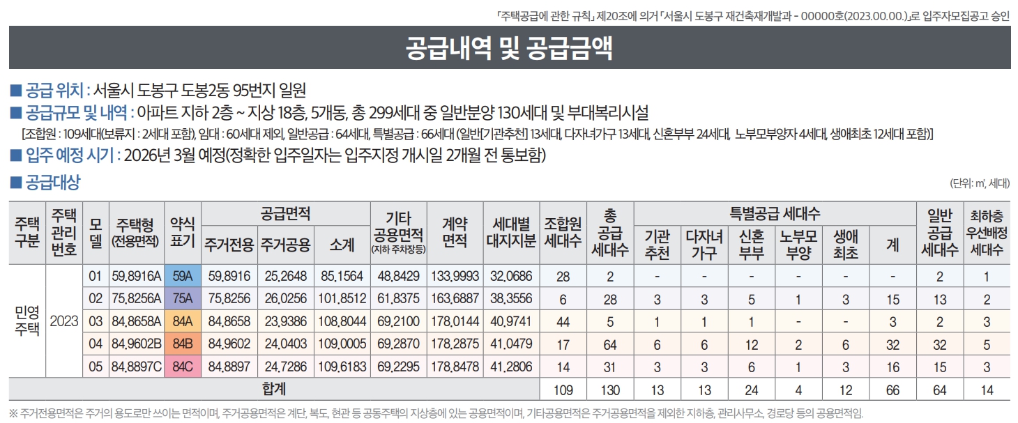 1분양가